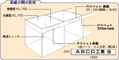 基礎小間形状